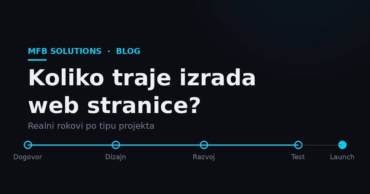 Vremenska crta izrade web stranice s fazama projekta u MFB stilu